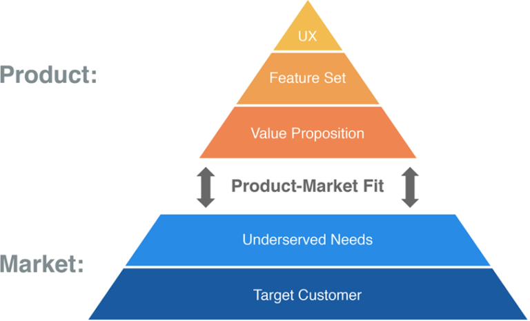 pyramid – THE LEAN PRODUCT PLAYBOOK